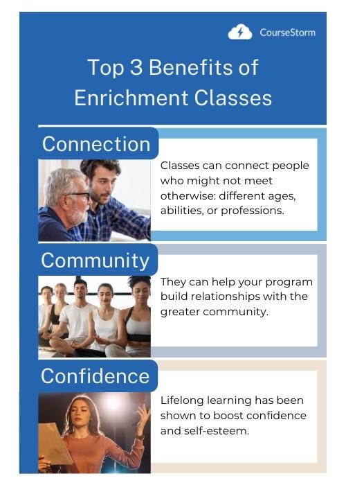 https://www.coursestorm.com/wp-content/uploads/2022/04/Top-3-Benefits-of-Enrichment-Classes-500-%C3%97-700-px.jpg