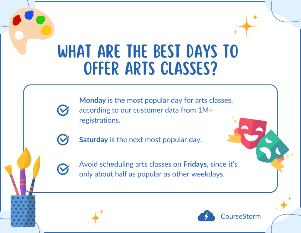 Best Days to Schedule Arts Classes, per CourseStorm's State of the Arts Report